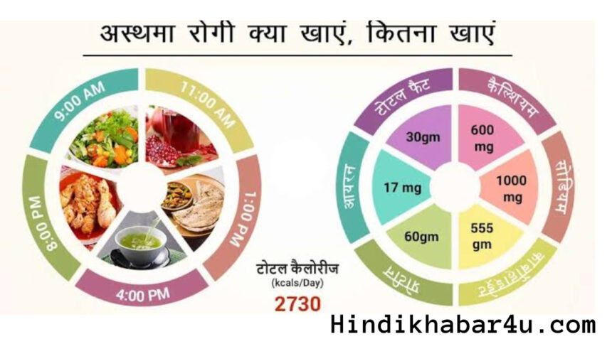 ashtma diet